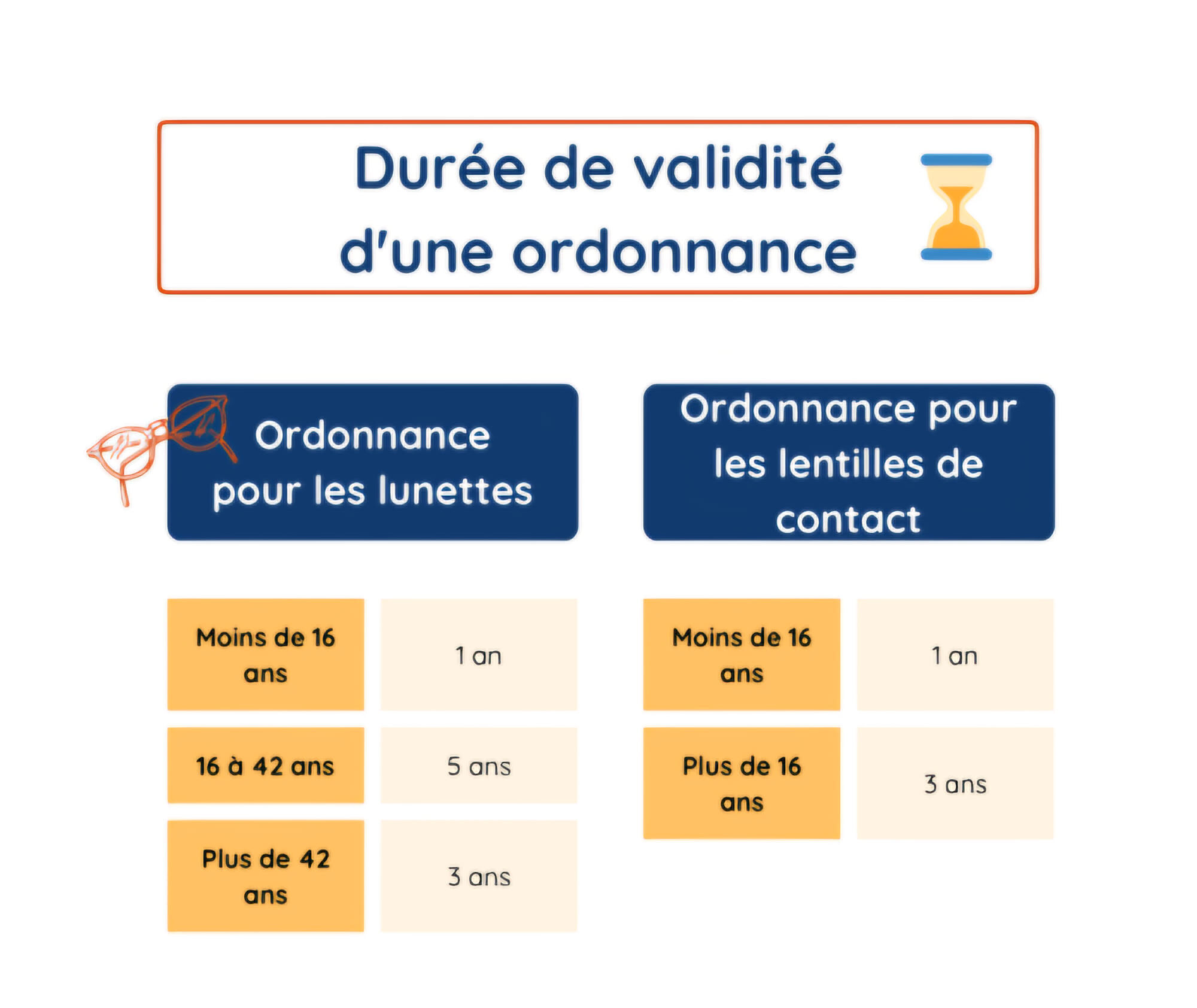 Image de l'actualité Rappel validité ordonnance